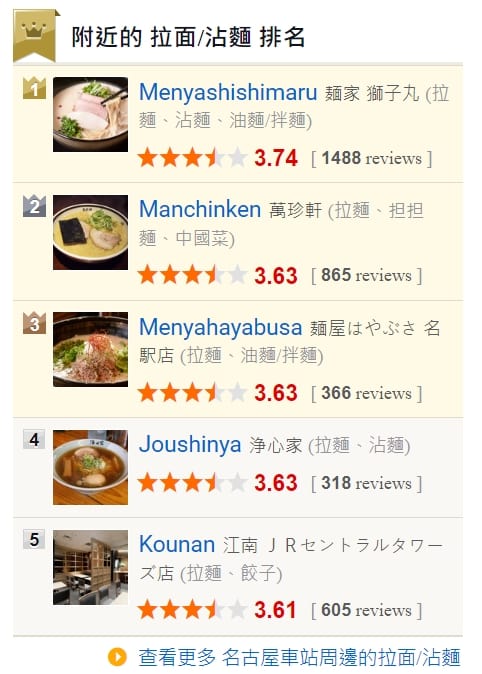 名古屋車站美食|麵家獅子丸 雞白湯拉麵、tabelog排第一拉麵名店